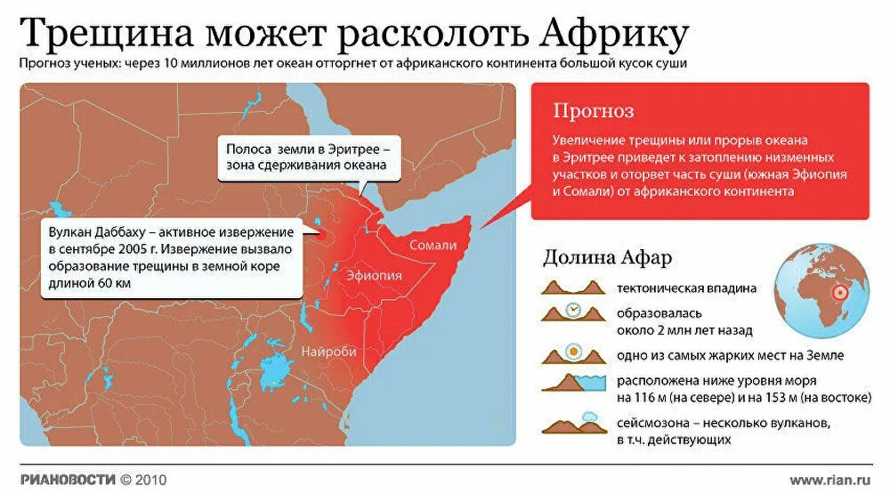Почему в африке много вулканов