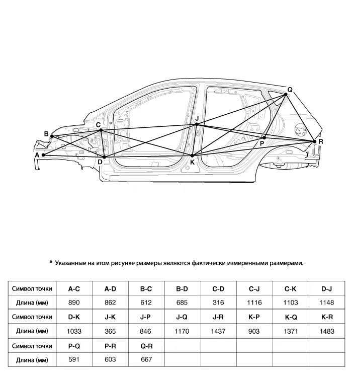 Hyundai Solaris габариты кузова. Hyundai Solaris 2015 геометрия кузова. Хендай Солярис ширина кузова. Кузовные Размеры Hyundai Solaris 2013. Хендай хэтчбек размеры