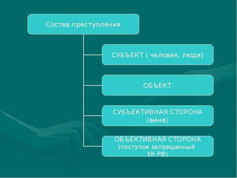 Правонарушение презентация 10 класс. Шаблоны для презентации по правонарушениям. кластер на тему правонарушения. социальные корни правонарушений презентация. план по теме правонарушение.