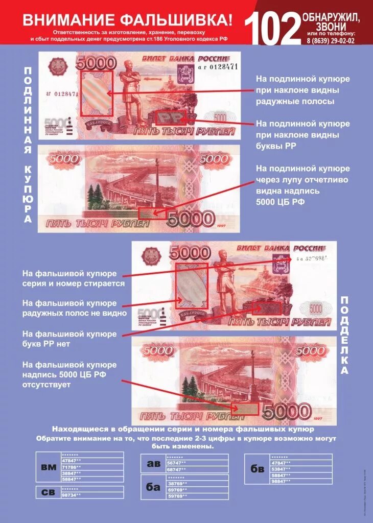 Как проверить пять тысяч рублей. Как отличить 5000 купюру от подделки. К отличить 5000 купюру от подделки. Фальшивые 5000 купюры как отличить. Как отличить поддельную купюру 5000.