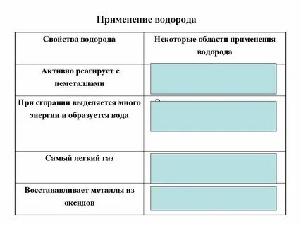 Химическое свойство водорода уравнение реакций