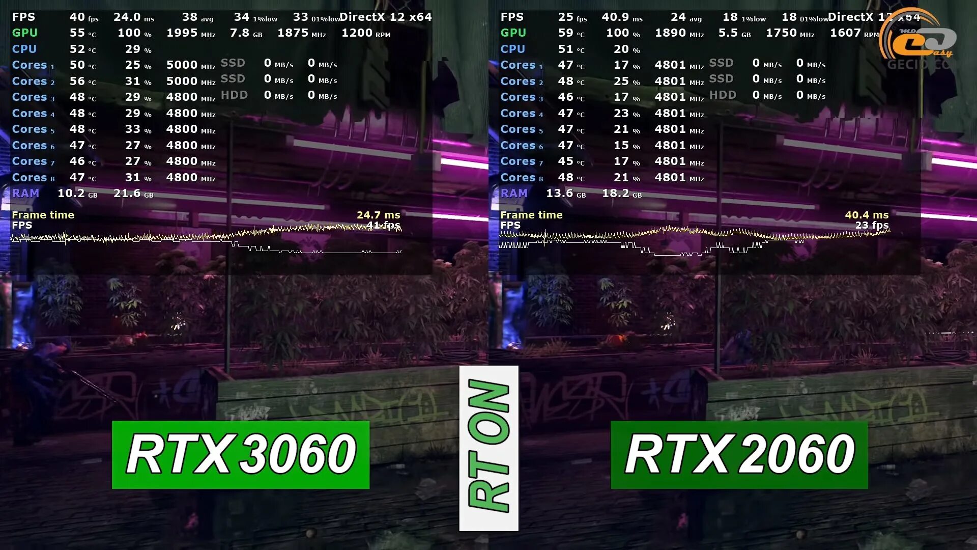 Как включить rtx на 3060. Rtx 3060 фпс в играх. rx 5700 или rtx 3060 ti. сравнительные характеристики rtx 3060.