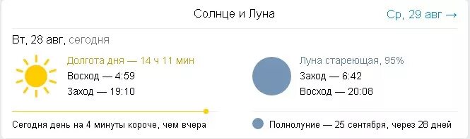 Долгота дня. Восход заход солнца долгота дня. Долгота дня на сегодняшний день. Восход и закат в равноденствие.