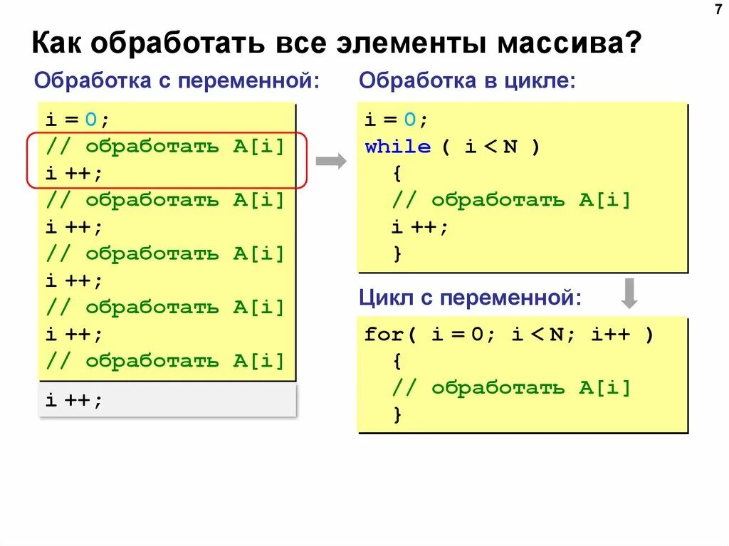 Алгоритм массива. Алгоритмы обработки массивов. Программа обработки массива. Обработка массивов в программировании. Алгоритмы обработки элементов массива