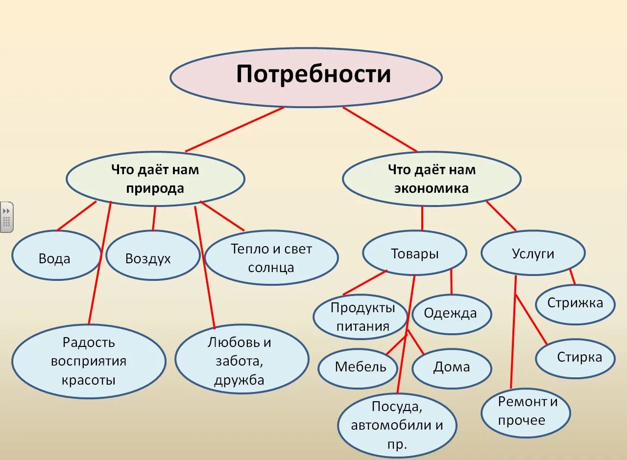 Тема была связана с каким либо. Кластер природа. Кластер на тему природа. Кластер по окружающему миру. Составление кластера природа.