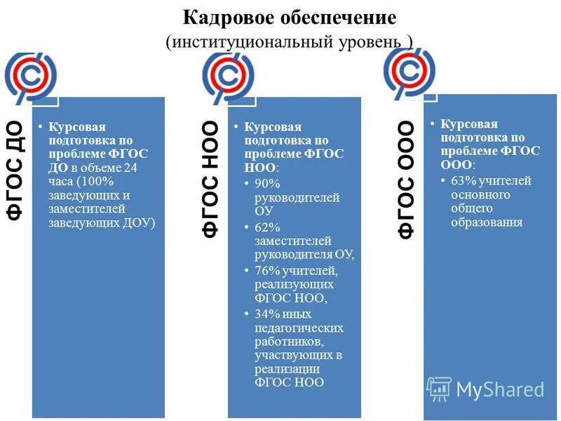 Реализация фгос проблемы