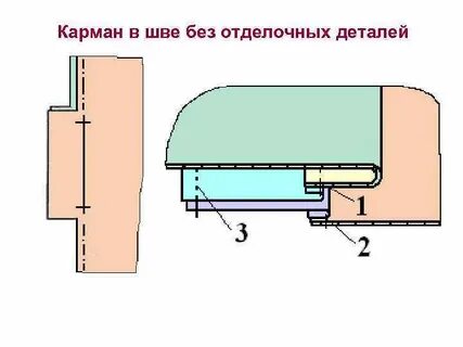 Карманчиках разбор