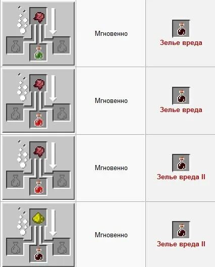 Как сделать зелье экспертного уровня геншин. Зелье урона 2 крафт. Майнкрафт зелье моментального урона 2. Зелье моментального урона 1.12.2. Зелье моментального урона в МАЙНКРАФТЕ.