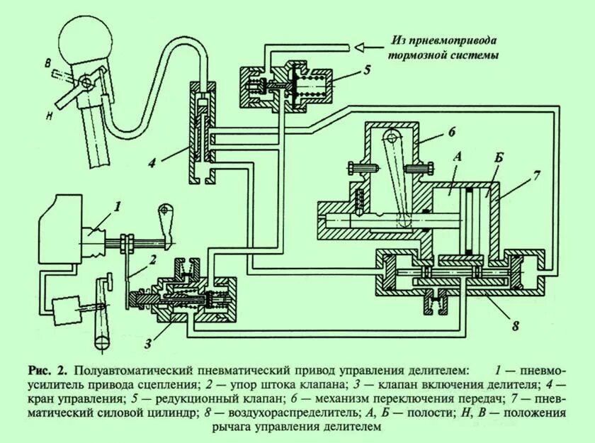 Не включаются повышенные передачи. Клапан повышенной пониженной передачи КАМАЗ 5320. Клапан повышенной пониженной КПП КАМАЗ 5320. Клапан делителя КПП КАМАЗ 65115. Трубки делителя на механизм переключения КАМАЗ 5320.