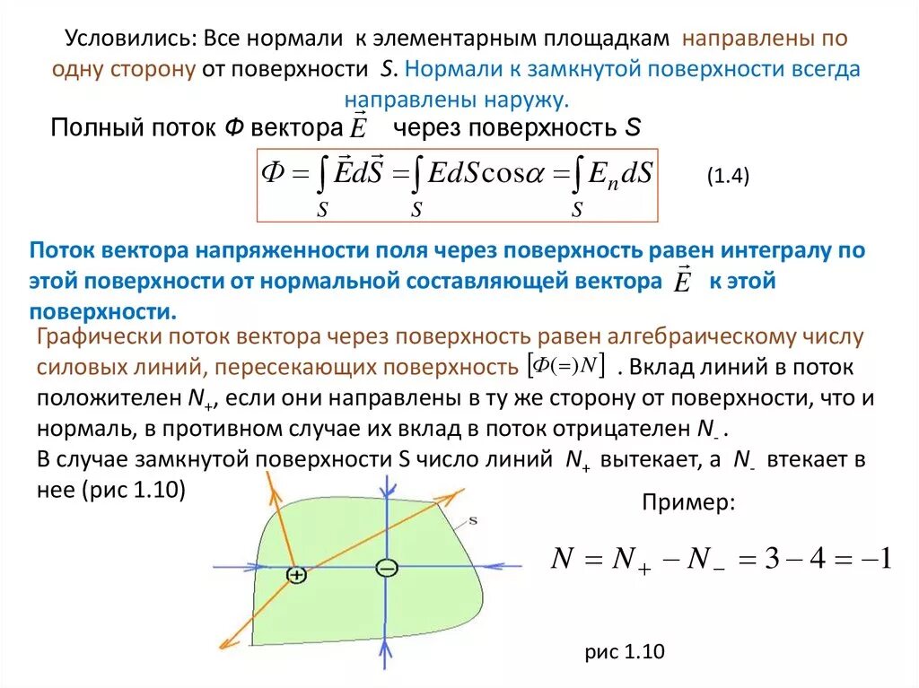 Нормальный вектор к поверхности. Внешняя нормаль к поверхности. Поток вектора ф через поверхность. Внешняя и внутренняя нормаль к поверхности.