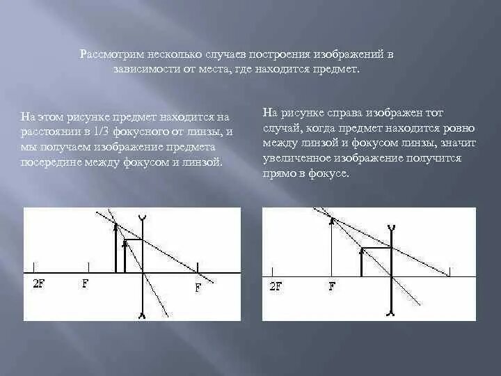 С помощью тонкой собирающей линзы ученик хочет. Преломление света в тонкой линзе. Предмет находится посередине между фокусом и линзой. Изображение предмета наклоненного. Полное отражение линзы.