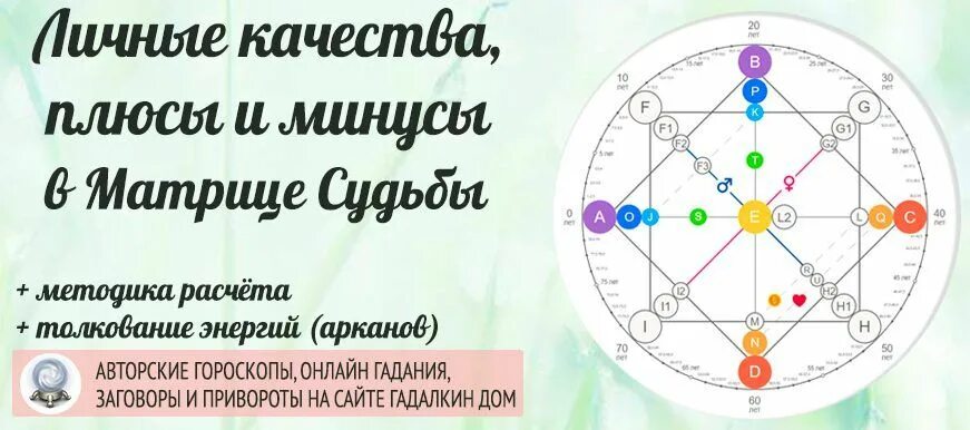 Прошлая жизнь по матрице судьбы. Матрица судьбы. таланты в матрице судьбы. матрица судьбы человека. задача души в матрице судьбы.