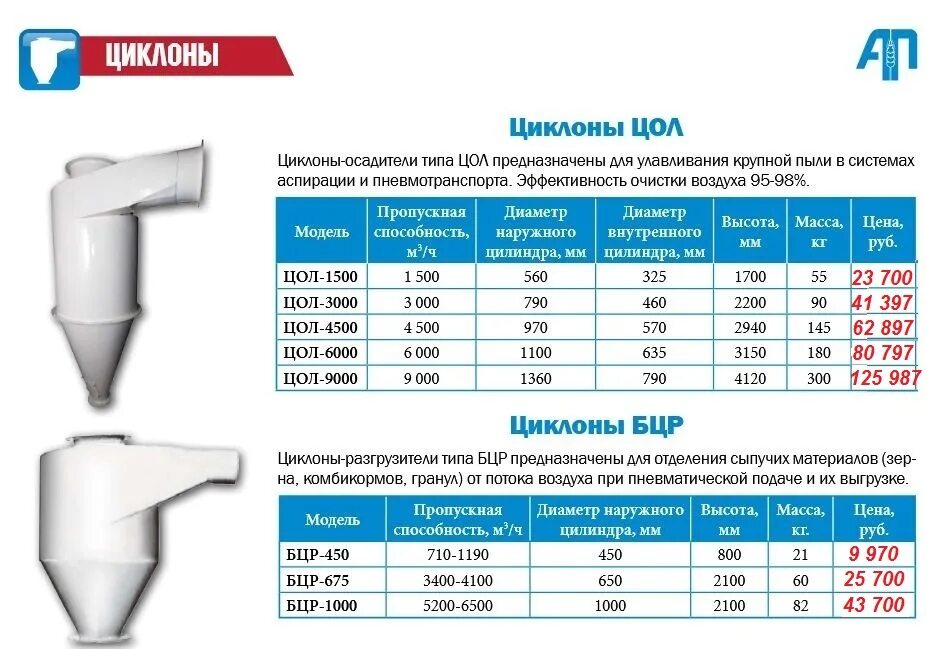 Циклон технические характеристики 74951593667 ventmash net. Циклон БЦР 450 чертеж. Циклон ЦОЛ 1.5 чертежи. Циклон разгрузитель БЦР-450. Циклон разгрузитель для пневмотранспорта.