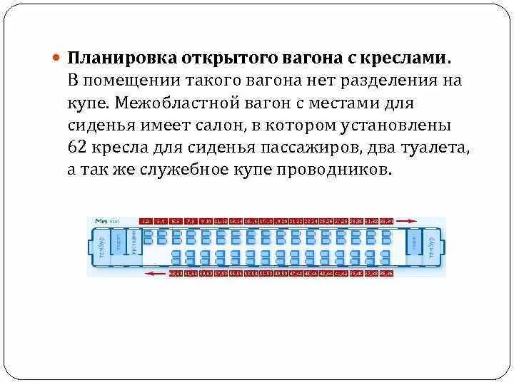 Расположение вагонов пассажирских. Расположение мест в сидячем вагоне РЖД 2с. Вагон сидячий 3с схема мест. Схема вагона сидячий класс 2с. Сидячий вагон 2с расположение мест.