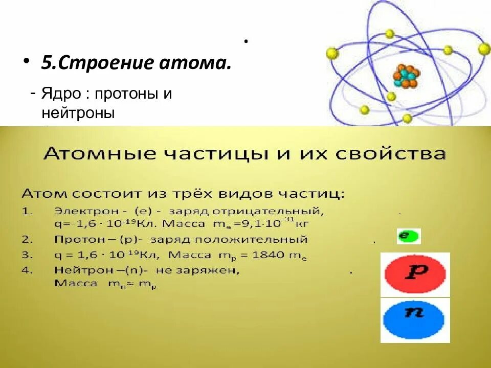 Как называют протоны и нейтроны вместе. Строение атома протоны нейтроны. Структура атомного ядра Протон. Строение ядра атома протоны и нейтроны. Ядро потороны электрон Нейроны.