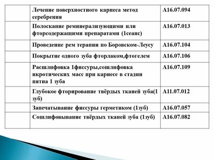 Лечение поверхностного