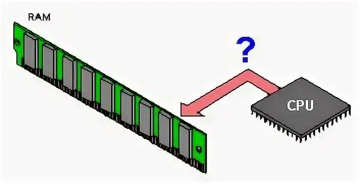 Ram bus