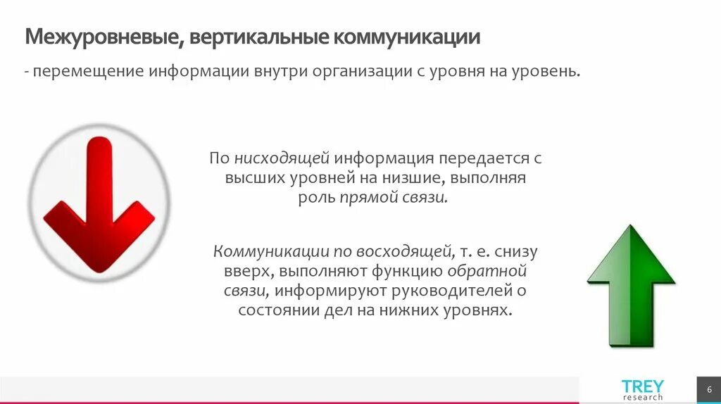 Нисходящая коммуникация. Межуровневые (вертикальные) коммуникации. Вертикальная нисходящая коммуникация. Вертикальные коммуникации в организации пример. Вертикальные и горизонтальные коммуникации.