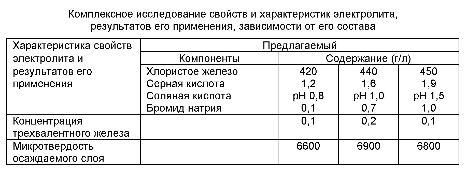 Состав электролита для аккумуляторов кислотных. Щелочной электролит для аккумуляторов состав. Электролит состав для аккумуляторов свинцовых. Плотность щелочного электролита в аккумуляторе. Электролит в автомобильных аккумуляторах название