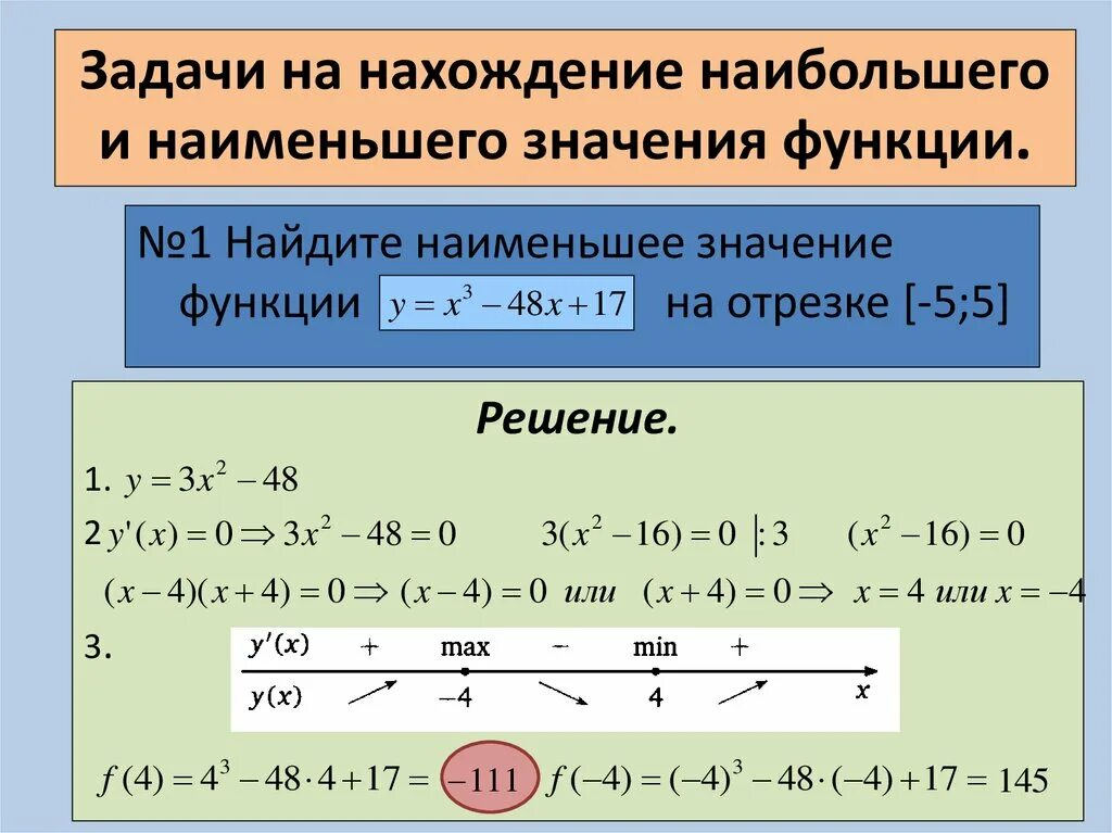 Как найти максимум функции. Нахождение точки минимума функции. Точка минимума функции формула. Как найти точку минимума функции.