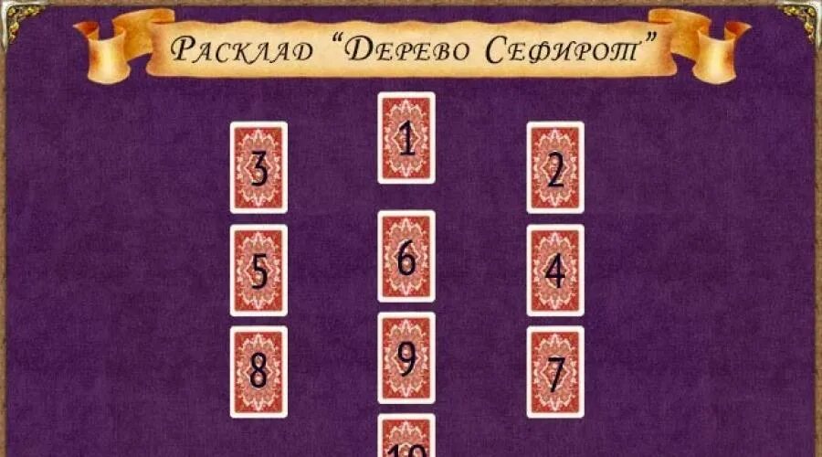 Гадание дерево значение. Расклад древо сефирот таро. расклад дерево сефирот в таро. расклад древо жизни таро. расклад дерево.