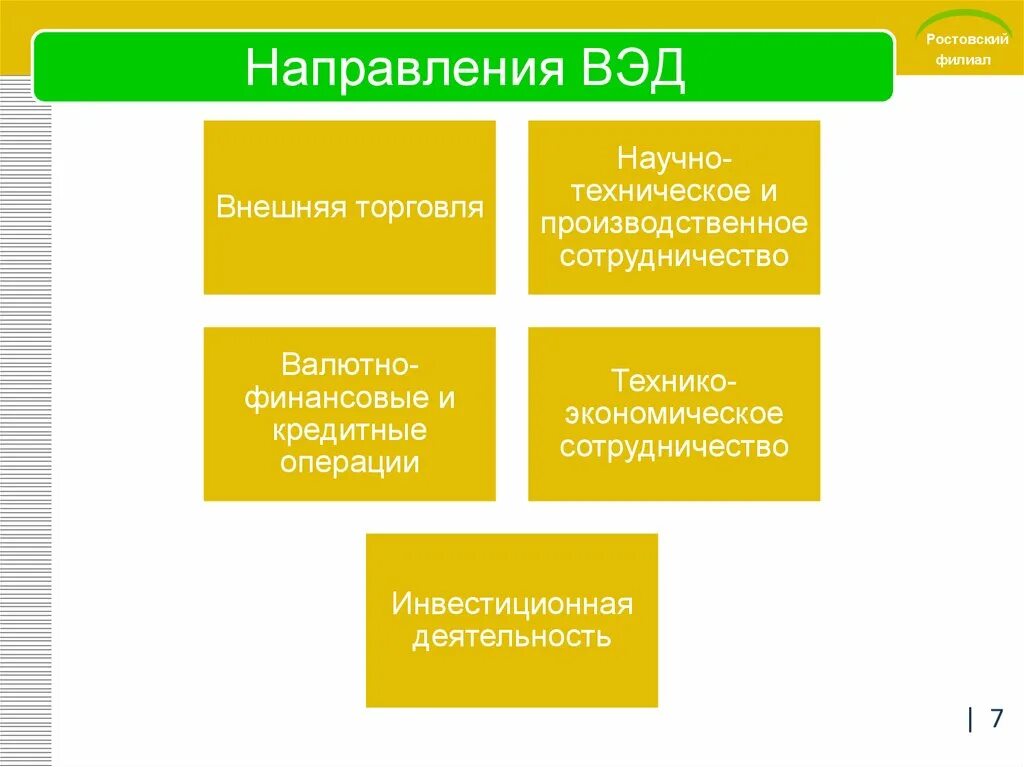 Категорирование вэд. Направления внешнеэкономической деятельности. Основные направления ВЭД. Основные направления внешнеэкономической деятельности. Направления внешнеэкономической деятельности России.