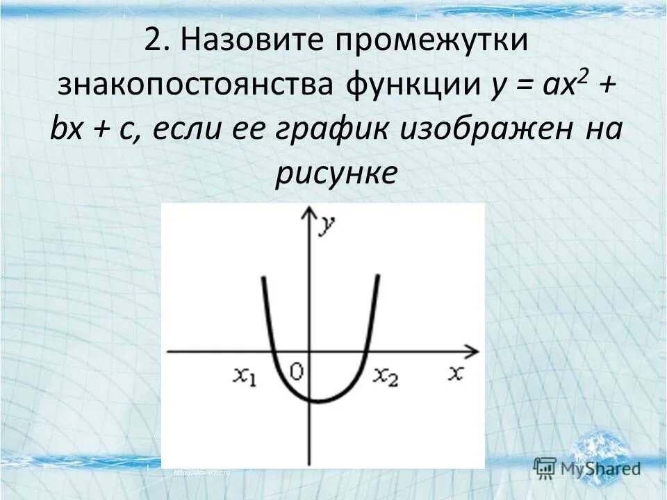 Знакопостоянства квадратичной функции