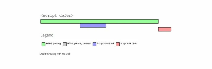 Js defer. To defer.