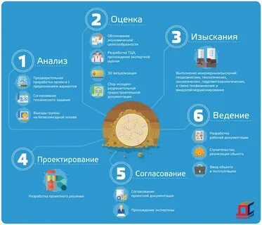 Принцип построения инфографики москва