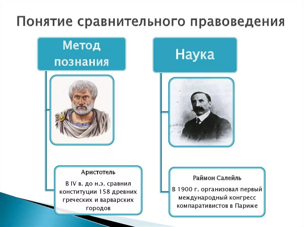 Раскрыть сравнительно. Раскрыть сравнительно
