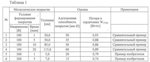 Толщина цинкования металла