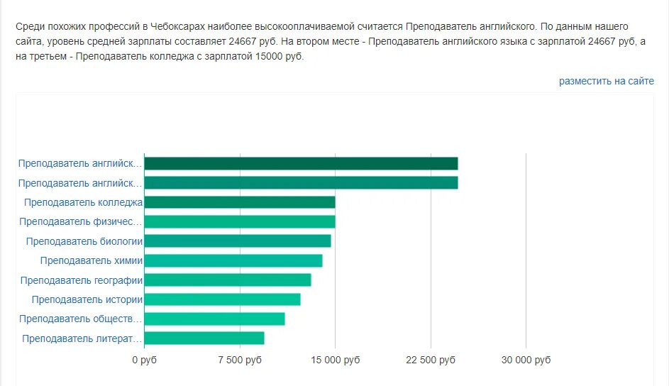 Сколько зарабатывает учитель школы в москве