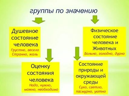Общее физическое состояние это