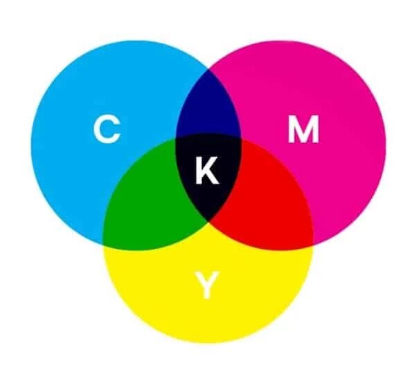 Субтрактивная модель cmyk. Субтрактивная модель cmyk