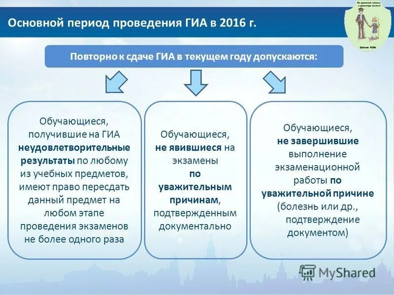 гиа 11 проводится в форме. понятие гиа. государственная итоговая аттестация. формы гиа среднего общего образования. формы проведения гиа 11.