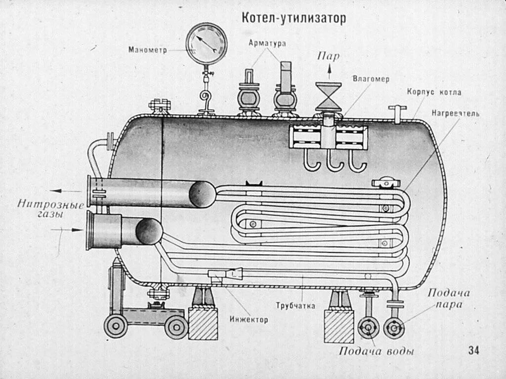 Утилизатор работает. Принципиальная схема котла утилизатора. котёл-утилизатор в601. котел-утилизатор паровой схема. котел-утилизатор водогрейный схема.