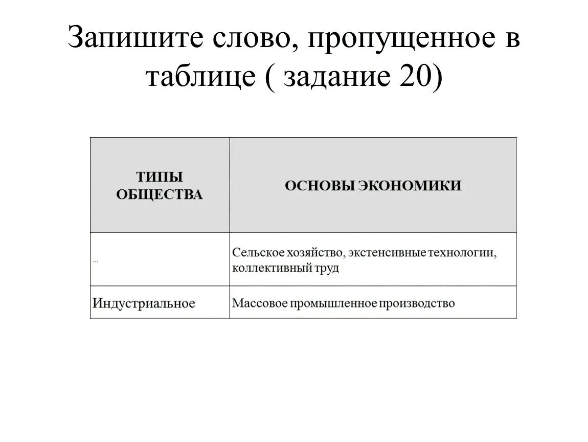 Запишите слово пропущенное в таблице. Запиши слово пропущенное в таблице. Запишите слово пропущенное в таблице ответ. Запишите слово пропущенное в таблице типы общества основы экономики. Запишите слова пропущенные в таблице индивид