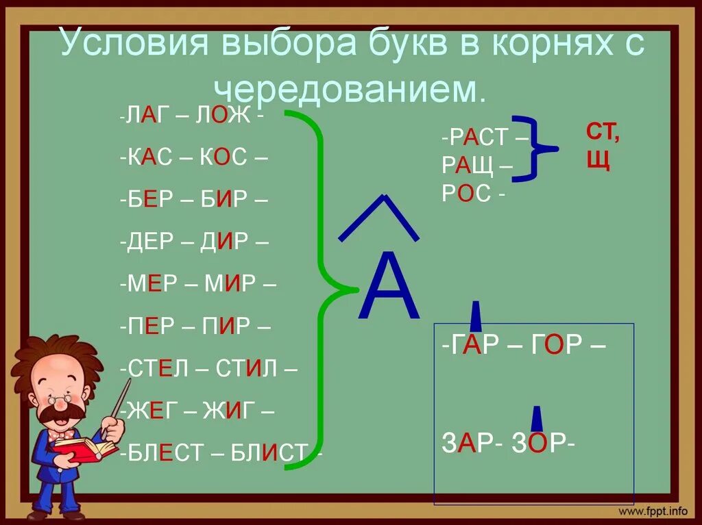 Правило чередование букв е е. Корни с чередованием е и. Буквы е и и в корнях с чередованием. Корни с чередованием уе/и. Кони с чер6дованием 5 класс.