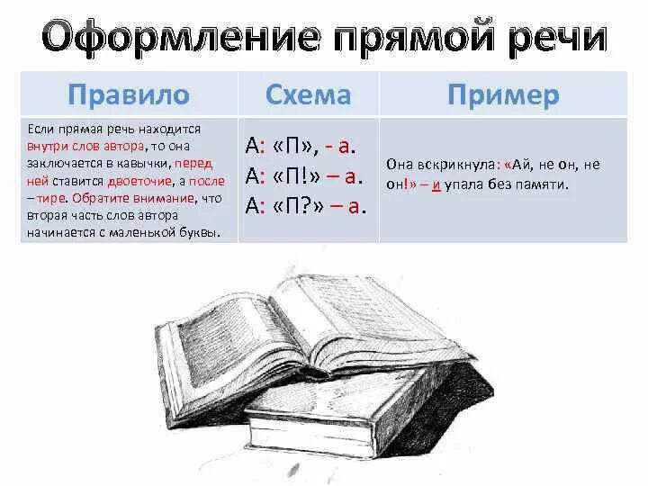 Слова украшающие речь. Правило оформления прямой речи. Оформление чужой речи. Прямая речь оформление. Как оформляется прямая речь.