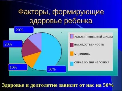 Основные факторы состояния здоровья ребенка