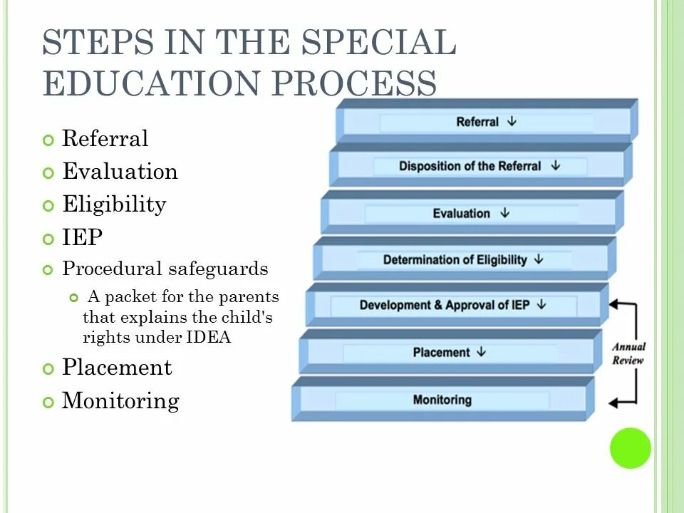 Long Educational process. Risks in Education. Education process pictures in USA. Educational process