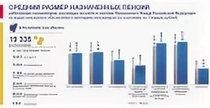 Пенсия в Якутии. Самый богатый человек в Якутии. Пенсионеру пенсионеру дает мобильный якутии2022. Пенсионеру пенсионеру дает мобильный Якутии.