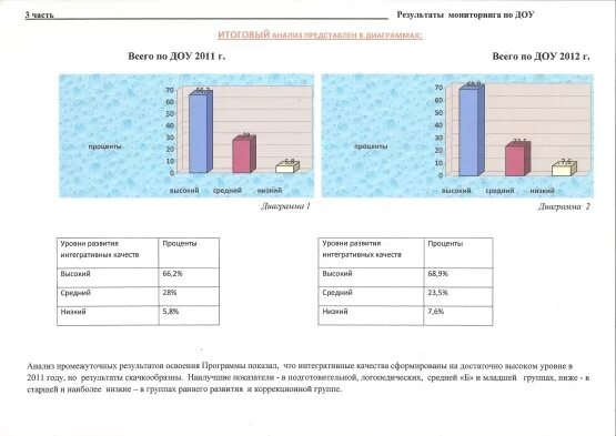 Аналитическая справка подготовительная группа конец года. Аналитическая справка по результатам диагностики в ДОУ. Аналитическая справка по диагностике в детском саду. Аналитический мониторинг в детском саду. Аналитическая справка по результатам мониторинга в ДОУ.