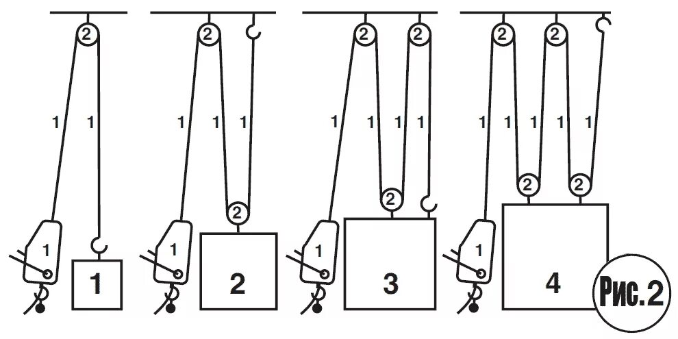Схемы подъема грузов. Система блоков полиспаст. Полиспаст для лебедки схема. Лебёдка через блок схема. Блок для увеличения тягового усилия лебедки.