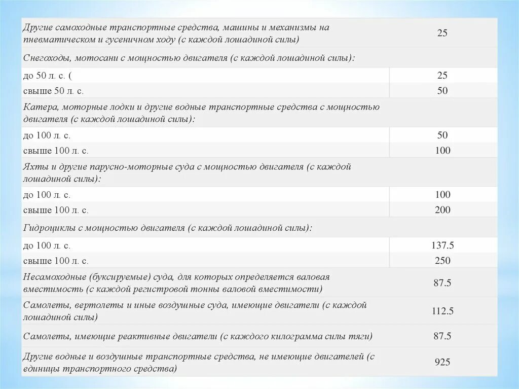 Валовая вместимость. Налог на 500 лошадиных сил. Мощность двигателя в лошадиных силах в ЭПТС. Валовая вместимость транспорт.