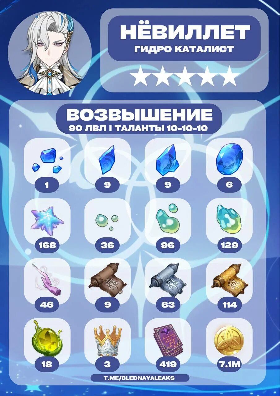 Невилетт гайд