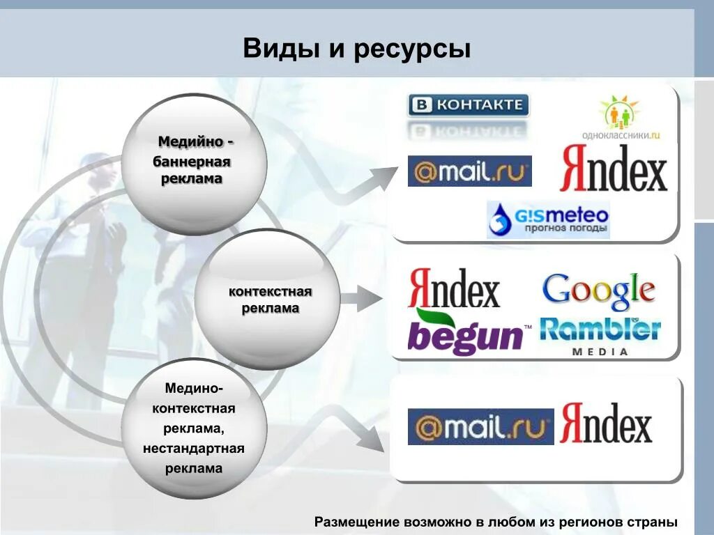 Виды рекламы в интернете. Виды контекстной рекламы. Баннерная контекстная реклама. Медийная реклама виды.