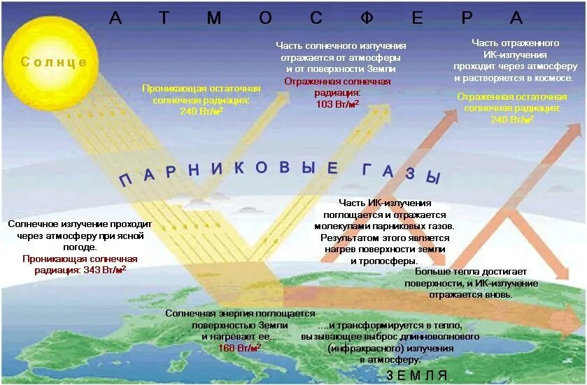 Изменение поверхности земли. Меркурий парниковый эффект. Парниковый эффект схема. Парниковый эффект картинки. Парниковый эффект углекислого газа.