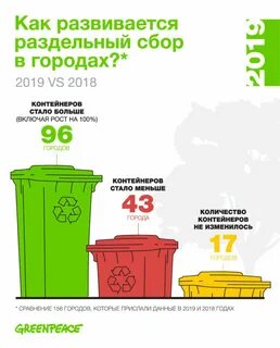 Сбор проблем