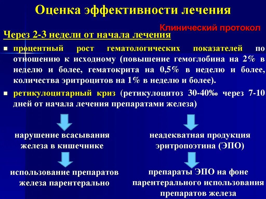 Эффективность лечения после лечения. Оценка эффективности терапии. Показатели эффективности лечения. Оценка эффективности лечения алгоритм. Оценкс эфективнрстиилечения..